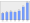 Evolucion de la populacion 1962-2008