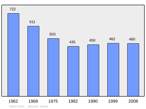 Population - Municipality code22298