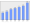 Evolucion de la populacion 1962-2008