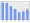 Evolucion de la populacion 1962-2008