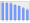 Evolucion de la populacion 1962-2008