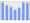 Evolucion de la populacion 1962-2008