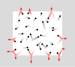 Een afbeelding die laat zien hoe botsende deeltjes druk veroorzaken in een afgesloten ruimte.