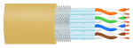 S/FTP twisted pair cable shielding