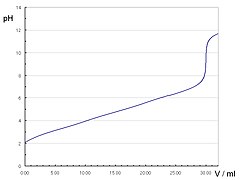 Titration-H3cit-NaOH.jpg