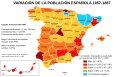 Distribución geográfica del crecimiento de la población española entre 1857 y 1887
