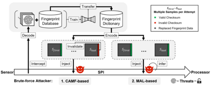 Attack overview of BrutePrint.png