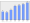 Evolucion de la populacion 1962-2008