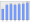 Evolucion de la populacion 1962-2008