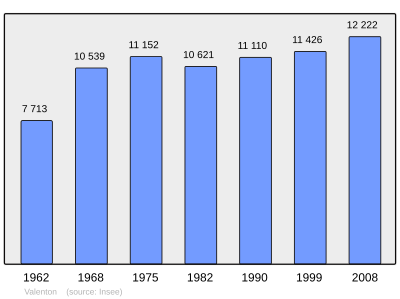 Referanse: INSEE