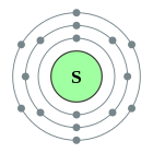 Configuració electrònica de Sofre