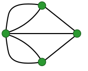 Topologiese voorstelling van die sewe brûe