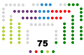 XI legislatura (2016-2020)