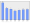 Evolucion de la populacion 1962-2008