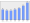 Evolucion de la populacion 1962-2008