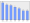 Evolucion de la populacion 1962-2008