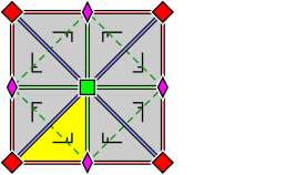 Struktur der Gruppe „p4m“