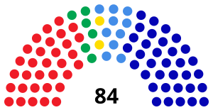 Elecciones legislativas y municipales de El Salvador de 2006