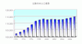 2008年2月19日 (火) 05:48時点における版のサムネイル