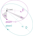 Kepler's laws