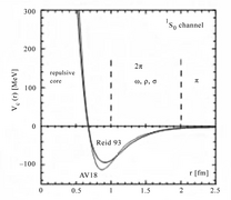 Nucleonic potential.png