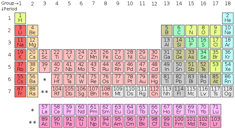 Periodic_table_(polyatomic)