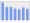 Evolucion de la populacion 1962-2008