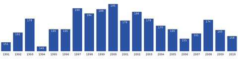 Narsarsuaq-population-dynamics