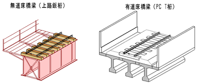 無道床橋梁と有道床橋梁