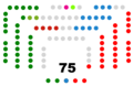 IX legislatura (2009-2012)