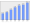 Evolucion de la populacion 1962-2008