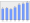 Evolucion de la populacion 1962-2008