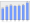 Evolucion de la populacion 1962-2008