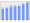 Evolucion de la populacion 1962-2008