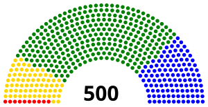 Elecciones federales de México de 1994