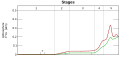 Image 3Graph showing range of estimated partial pressure of atmospheric oxygen through geologic time (from History of Earth)