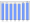 Evolucion de la populacion 1962-2008