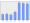 Evolucion de la populacion 1962-2008