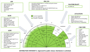 Proposed Government Furnished Equipment for FFG(X).png