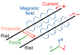 Railgun schematic