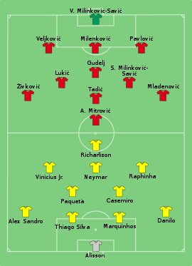 Alineación inicial