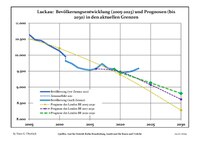 Évolution recente (ligne bleue) et prévisions sur l'effectif de résidents