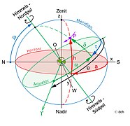 Horizontales Koordinatensystem mit Sternzeit.jpg