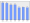 Evolucion de la populacion 1962-2008