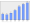 Evolucion de la populacion 1962-2008