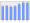 Evolucion de la populacion 1962-2008