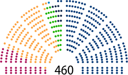 Nuværende fordeling af pladser i Sejm