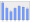 Evolucion de la populacion 1962-2008