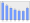 Evolucion de la populacion 1962-2008