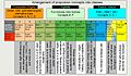 Schematische Einteilung von alternativen Antrieben mit unterschiedlicher Ausprägung des elektrischen Anteils